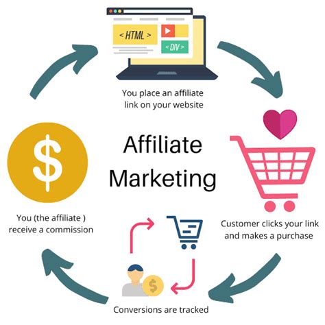 affiliate marketing examples.